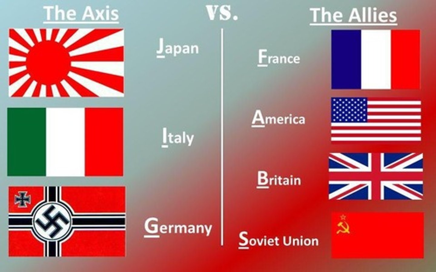 <p>Korea centralized government</p>