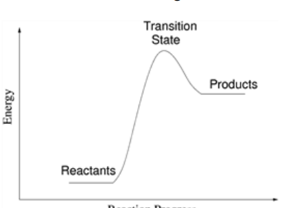 <p>Is this reaction exothermic or endothermic?</p>