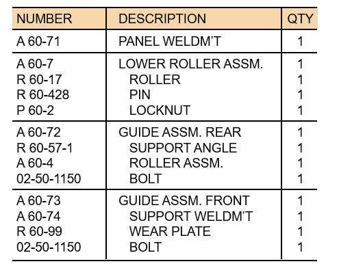 <p>lists the components of a product</p>