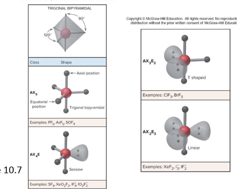 <p>trigonal bipyramidal</p>