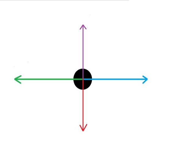 <p>What force is the RED arrow?</p>