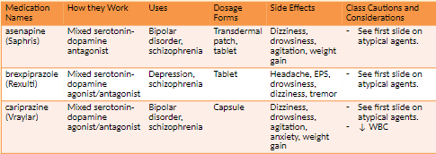 Atypical antipsychotic medications
