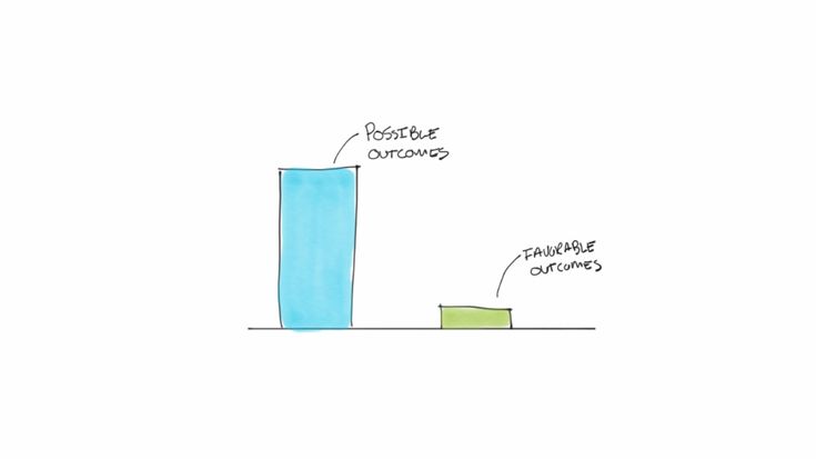 <p><span><span>Оцінка ймовірності різних результатів за допомогою логіки, статистики та врахування невизначеності.</span></span></p>