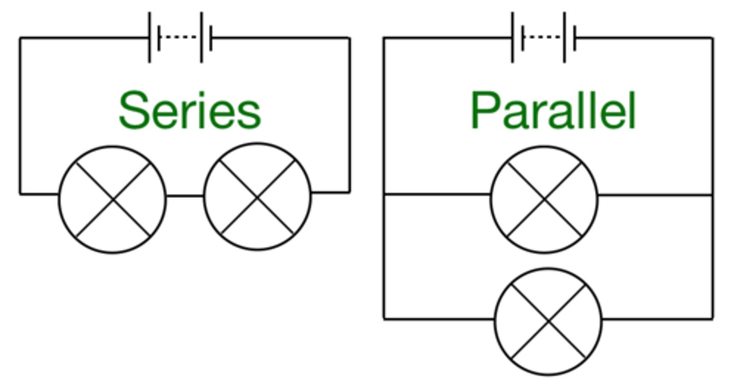 <p><b>more than one loop</b></p>