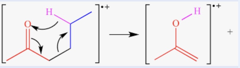 <p>a cyclic intramolecular transfer of a hydrogen atom from the gamma carbon to the carbonyl oxygen that is equivalent to a cleavage between the carbon atoms alpha and beta to the carbonyl group plus the transfer of a beta hydrogen to the oxygen</p>