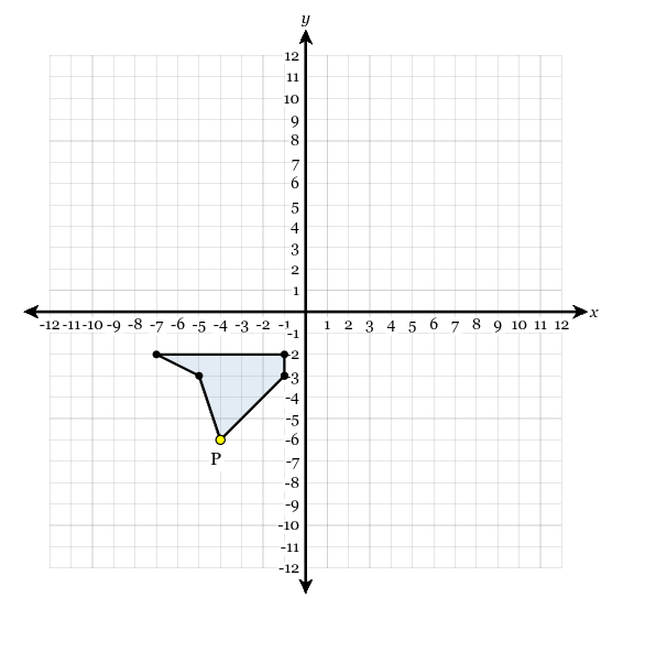 <p>The figure below is dilated with the center of dilation at the origin and a scale factor of <span><span>1/2</span></span><span style="font-family: KaTeX_Main, &quot;Times New Roman&quot;, serif; line-height: 1.2; font-size: 1.21em;"><span>​</span></span> and then reflected over x-axis. What are the coordinates of the image of point P after these transformations?</p>