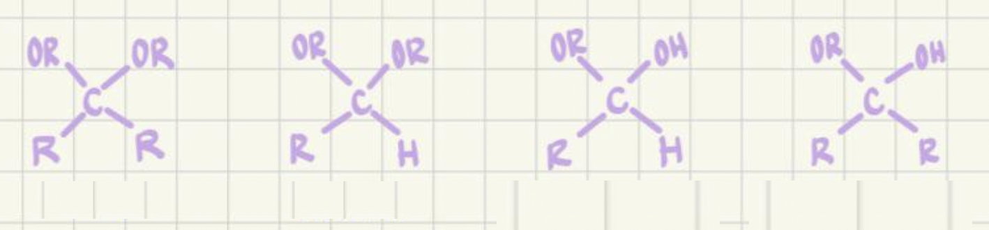 <p>Label: acetal, ketal, hemiacetal, hemiketal</p><p>Which come from ketones, which come from aldehydes?</p>