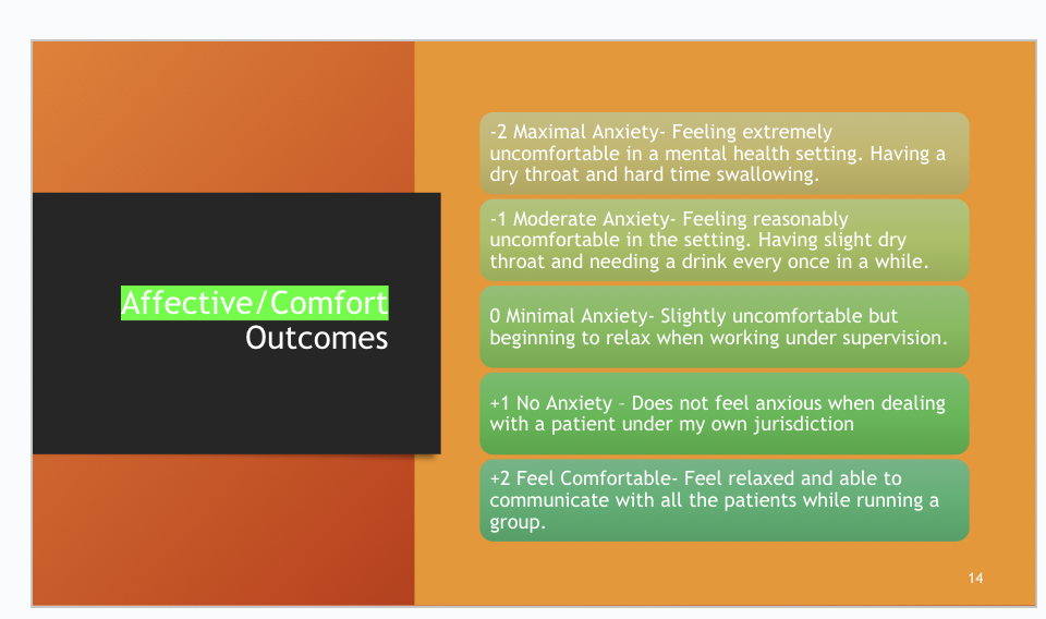 Affective/comfort scale