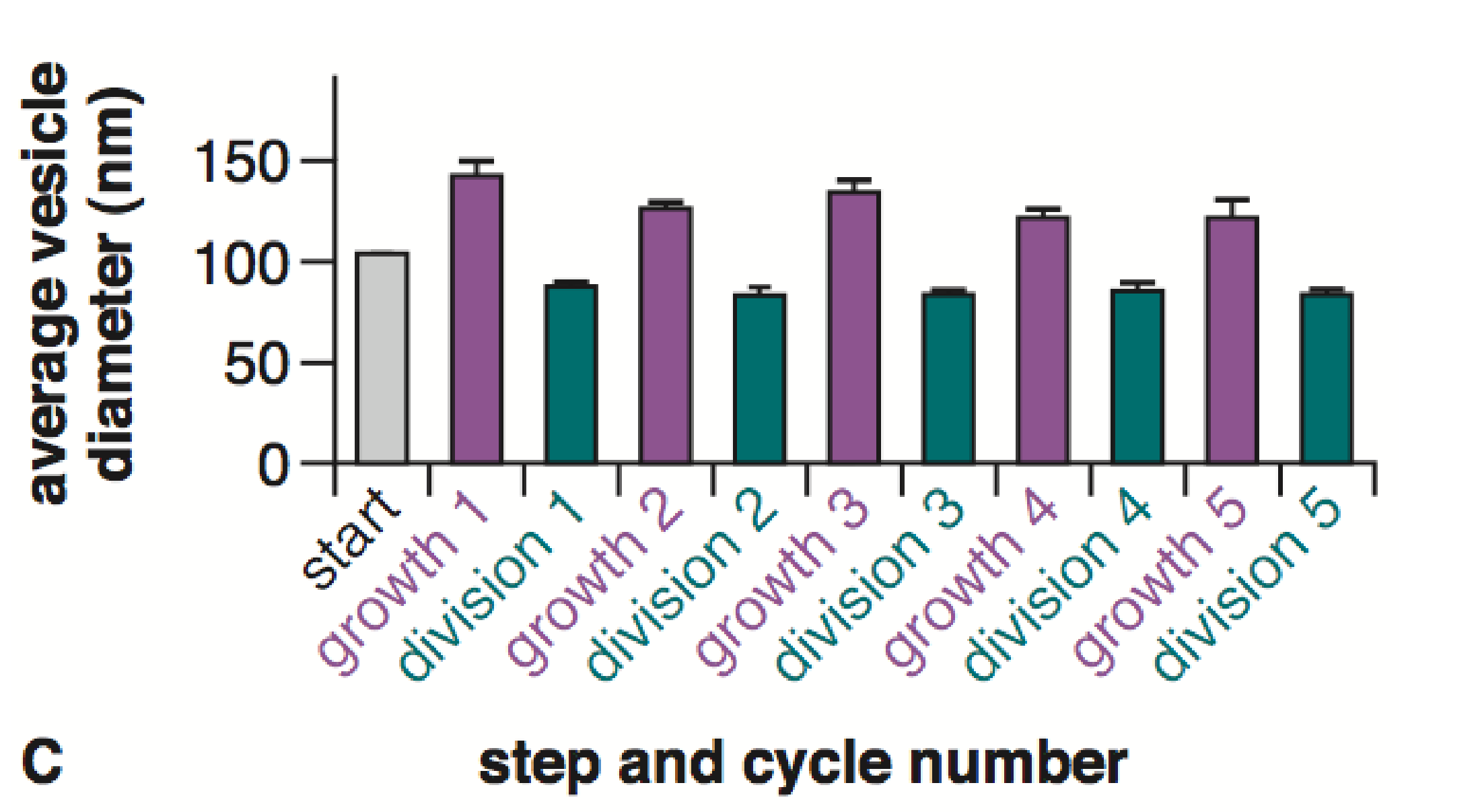 <p>What does this graph prove </p>