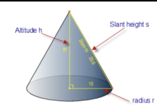 <p>What is slant height of cone? </p>