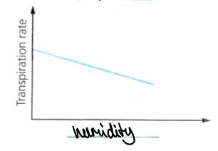 <p>linear and decreasing</p>