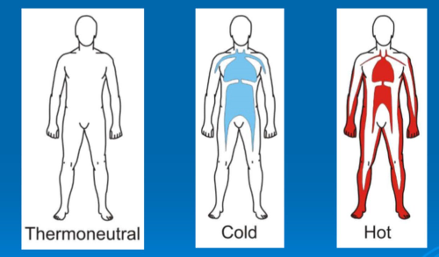 <p>Because living body’s contain a lot of water, body temperature is slow to fluctuate when environmental temperatures change. Water’s high specific heat capacity helps body temperature rise and fall slowly when external temperatures becomes very hot or cold.</p>