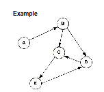 <p>What type of Graph is this?</p>