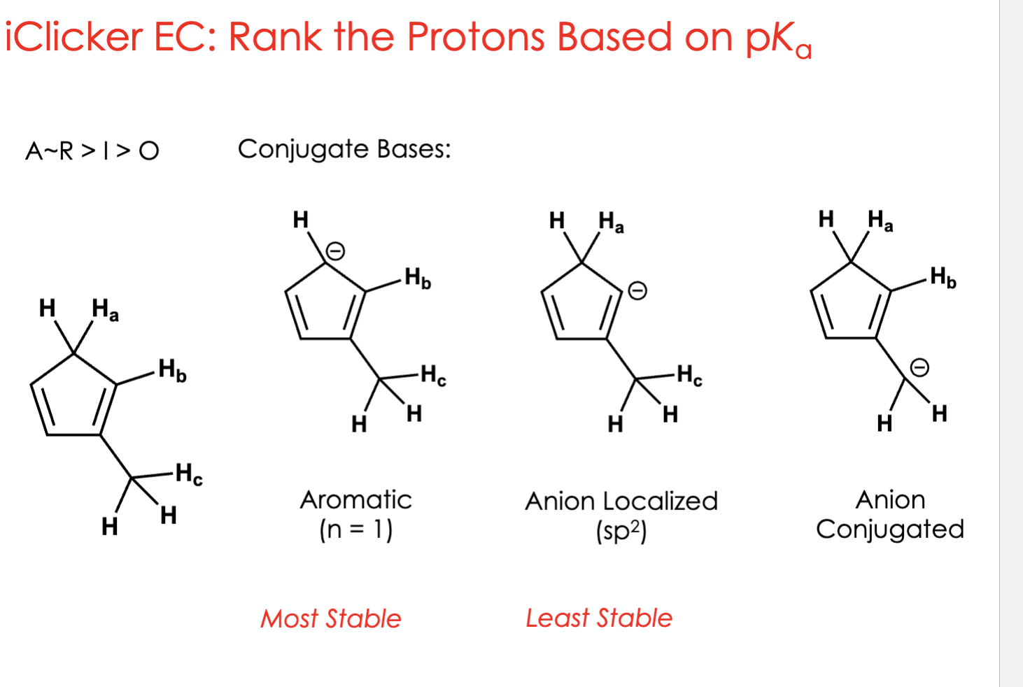 <p>Ha < Hc < Hb</p><p>The more <strong>acidic</strong> a hydrogen is, the <strong>easier it comes off</strong> (gives away its proton).<br>That means → the <strong>negative charge</strong> left behind (the conjugate base) is <strong>more stable</strong>.</p><p>So we’re asking:</p><figure data-type="blockquoteFigure"><div><blockquote><p>Which hydrogen’s conjugate base is most stable?</p></blockquote><figcaption></figcaption></div></figure><p><span data-name="brain" data-type="emoji">🧠</span> Step 2: The pattern to remember </p><p><span data-name="point_right" data-type="emoji">👉</span> <strong>More stable conjugate base = stronger acid = lower pKa</strong></p><p> </p><p>So the lowest pKa means the <strong>most acidic hydrogen</strong>.</p><p><strong>Ha</strong> </p><ul><li><p>When you remove Ha, the leftover negative charge can <strong>move around the ring</strong> through <strong>resonance</strong>.</p></li><li><p>This makes the conjugate base <strong>aromatic</strong> (super stable).<br><span data-name="check_mark_button" data-type="emoji">✅</span> <strong>Delocalized charge = very stable</strong><br><span data-name="check_mark_button" data-type="emoji">✅</span> <strong>Aromatic = extra stable</strong></p></li></ul><p> </p><p>→ So Ha gives the <strong>most stable conjugate base → strongest acid (lowest pKa)Hb</strong> </p><ul><li><p>When you remove Hb, the negative charge is <strong>stuck on one atom (localized)</strong>.</p></li><li><p>No resonance = can’t move around = <strong>less stable</strong>.<br><span data-name="cross_mark" data-type="emoji">❌</span> <strong>Localized charge = less stable</strong></p></li></ul><p> </p><p>→ So Hb is the <strong>least acidic</strong> (highest pKa).</p><p><strong>Hc</strong> </p><ul><li><p>When you remove Hc, the negative charge is <strong>partially shared</strong> with the ring.</p></li><li><p>It can move a little, but not as much as Ha.<br><span data-name="high_voltage" data-type="emoji">⚡</span> <strong>Some delocalization (resonance), but not aromatic</strong></p></li></ul><p> </p><p>→ So Hc is <strong>in the middle</strong> — more acidic than Hb, but less than Ha.</p><p></p>