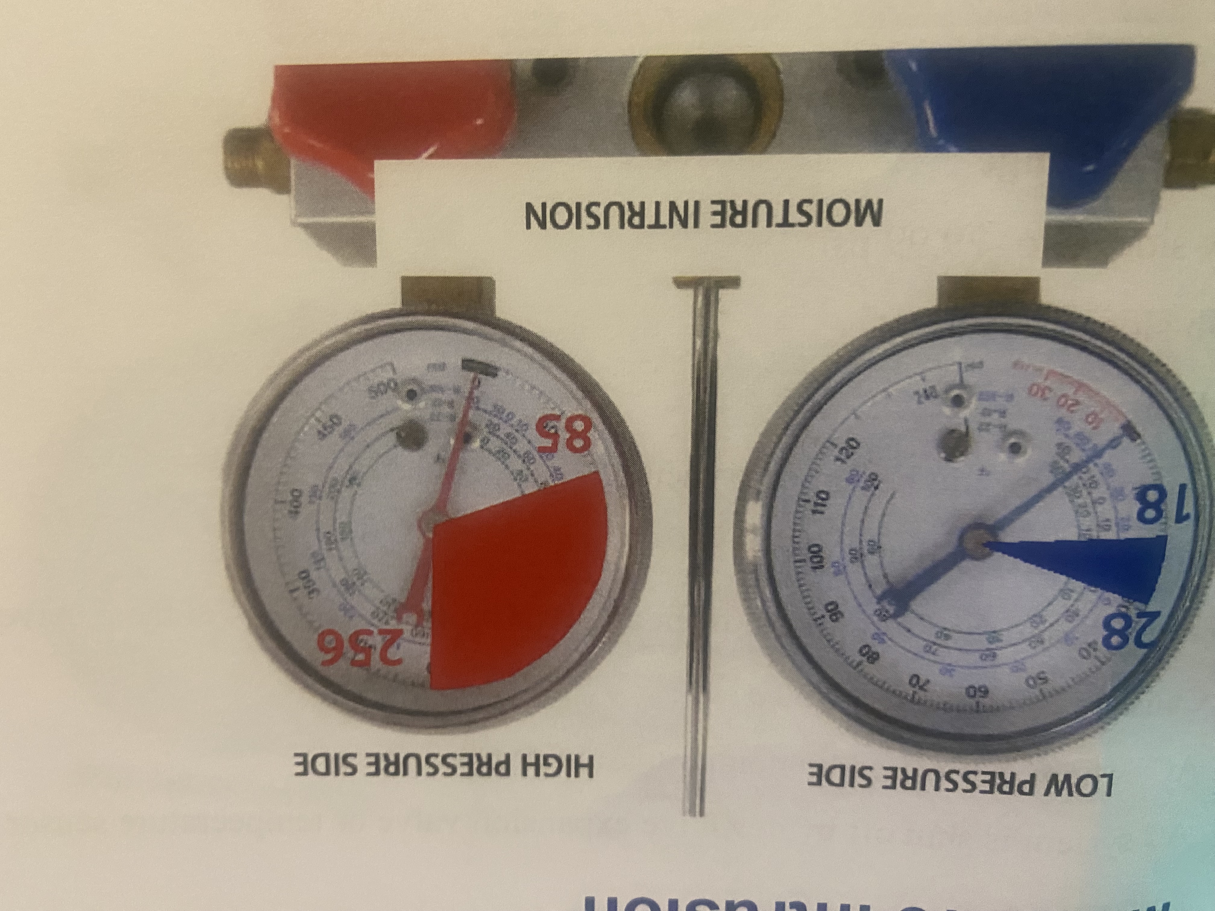 <p>Pressure range: low: 36-43, high: 327+</p><p>indications: Both pressures too high\</p><p>Causes: pressure increase due to excessive refrigerant, insufficient condenser cooling</p>