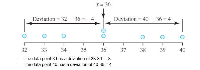 <p><span style="background-color: transparent;">This data set has a mean of 36.</span></p>