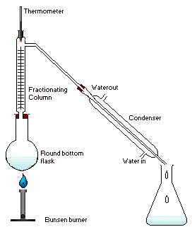 <p><span>Used in Elimination of Alkyl Halides.</span><br><span>During the reaction, the column is used to perform reflux. Following 75 minutes, the column is used for fractional distillation, with the water being disconnected from the column, and it being insulated, to collect the sample.</span></p>