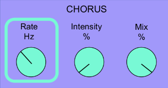 <p>What is the<strong> rate</strong> on a chorus?</p>