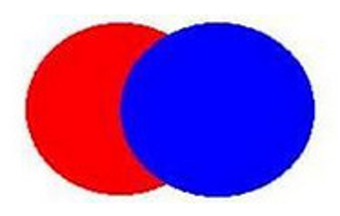 <p>if one object partially blocks our view of another, we perceive it as closer</p>