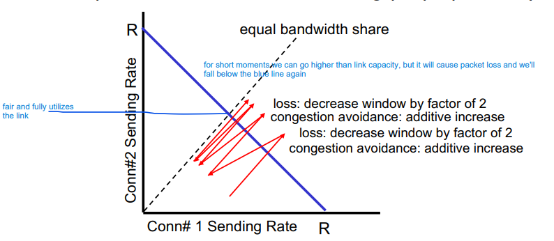 Final Review Notes | Knowt