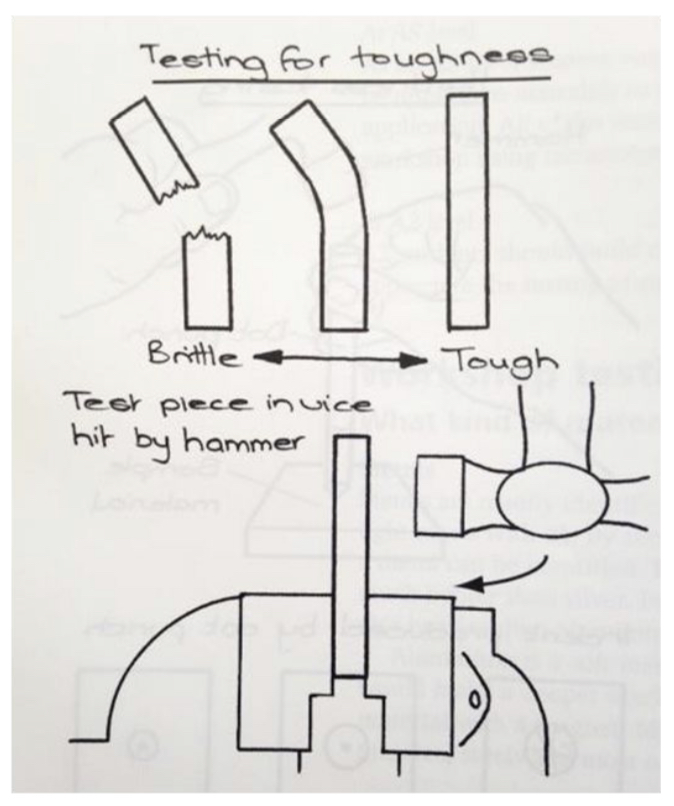 How to test for ‘**Toughness**’?