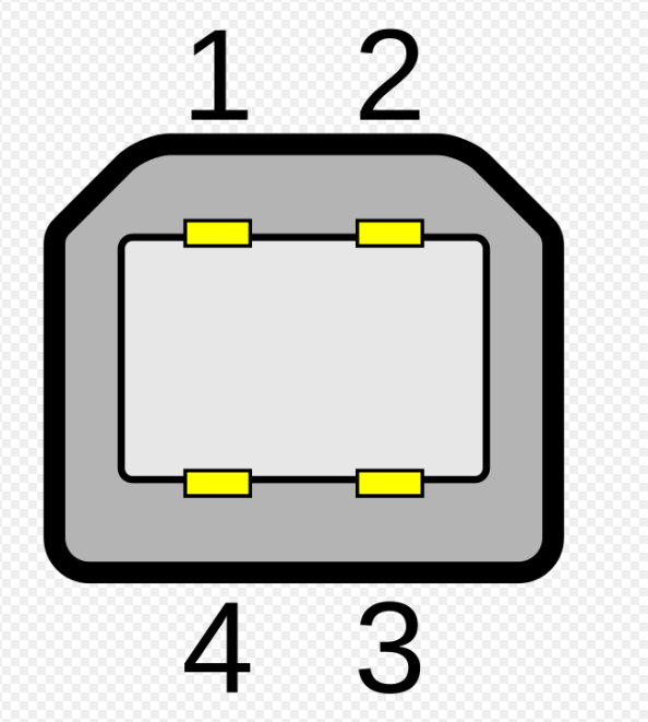 <p>USB Type B: 1.1 - 2.0</p>
