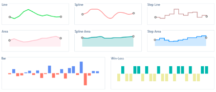 Bullter graphs 
Bar Bullet 
Dot plots 
Line graphs
Slope charts
Sparklines (see image)
Box-plots
Spatial maps 
Heat maps 
Treemaps 

