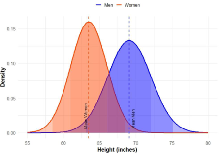 <p>variance</p><ul><li><p>standard deviation²</p></li></ul><p></p>