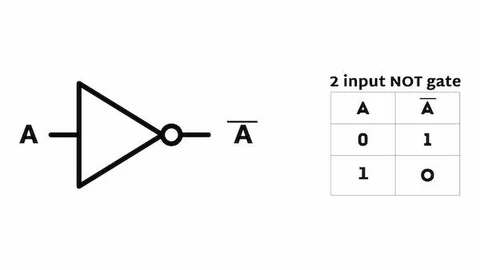 NOT gate symbol