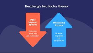 <p>The theory that emotion is based on two factors: physiological arousal and cognitive interpretation of that arousal. </p>