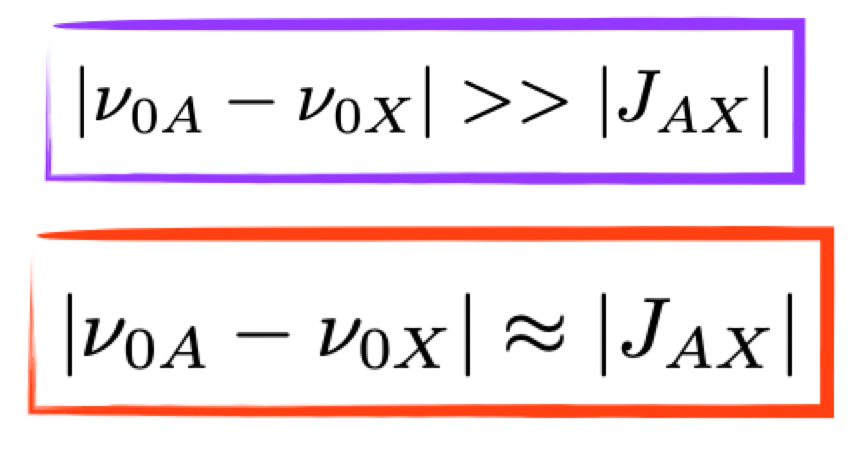 <p>weakly: difference in Larmor frequencies greatly exceeds their mutual coupling</p><p>strongly: difference in Larmor frequencies similar to their mutual coupling </p>