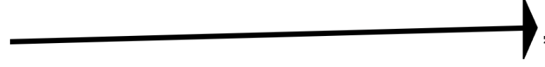 <p><span>This symbol is used to show that data are in motion.</span></p>
