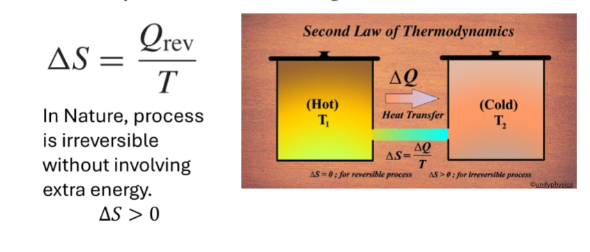 <p class="MsoNormal">Kelvin-Planck Statement of second law of thermodynamics:</p><p class="MsoNormal">“its impossible to build a machine that can take heat from one place and turn it entirely into work without leaving some of the heat behind”</p><p class="MsoNormal">&nbsp;</p><p class="MsoNormal">Another way of expressing the second law of thermodynamics:</p><p class="MsoNormal">For a real reaction to occur in an isolated system, entropy must increase. The reaction will continue until equilibrium is attained, at which point dS becomes zero and the entropy is a maximum.</p><p class="MsoNormal">&nbsp;Entropy: most easily perceived as randomness</p><p class="MsoNormal">&nbsp;</p><p class="MsoNormal">Thinking of our own bedroom: it always tends to get messier; we always need to spend energy to clean and order it.</p><p class="MsoNormal">&nbsp;</p><p class="MsoNormal"></p>