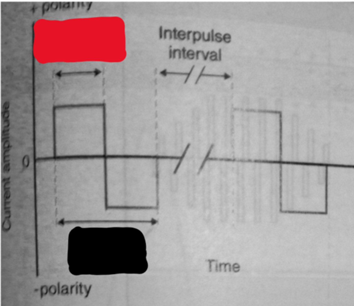 <p>equal to pulse in monophasic wave forms</p>