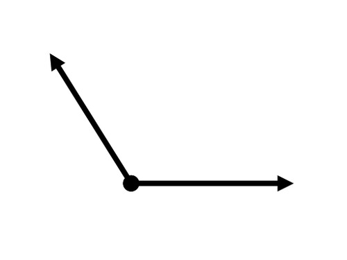 an angle whose measure is greater than 90° and less than 180°