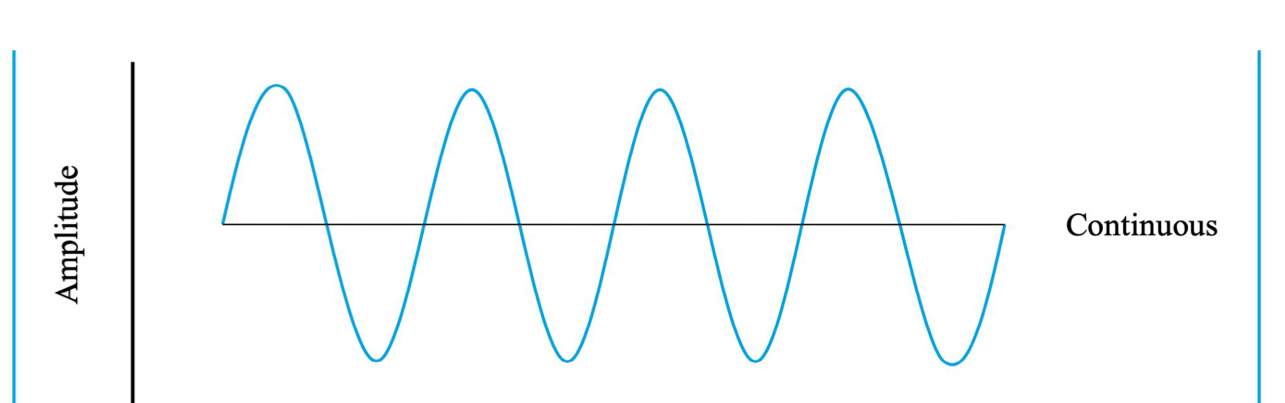 <p>a signal that has a value at <strong>any </strong>given time </p>