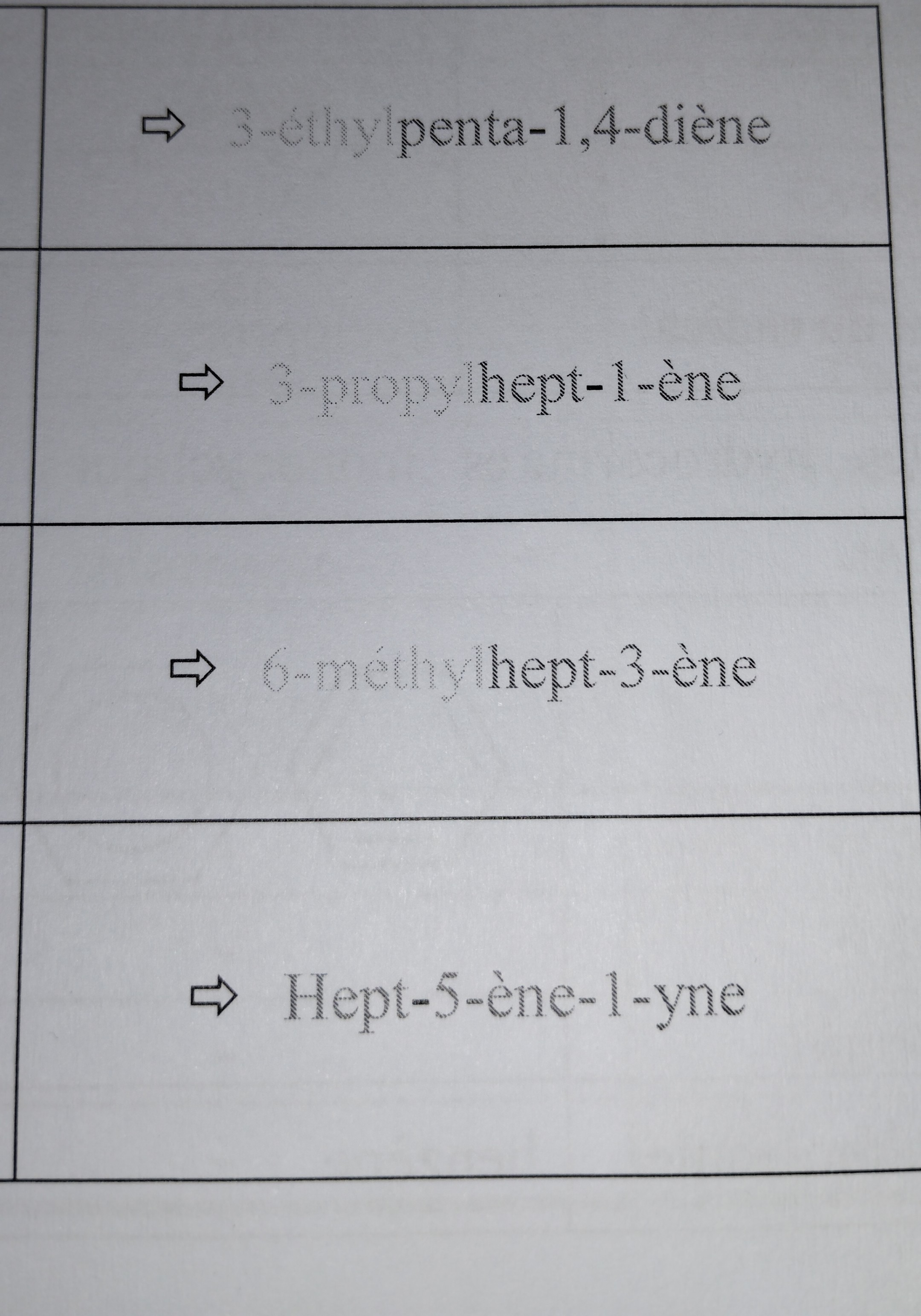 <p>La chaîne principale n’est pas celle qui est la plus longue mais celle qui contient le plus d’insaturations (doubles ou triples liaisons)</p><p>Cependant, on suit toujours la même methodologie à savoir préfixe, partie fondamentale et terminaison</p><p>Même si c’est de la liaison triple/double dont va dépendre la numérotation de la chaîne. On l’écrit quand même à la fin c’est à dire dans la partie terminaison.</p><p>Le groupement alkyle est écrit en début de chaîne et son indice est déterminée par la liaison triple ou double</p><p>Si plusieurs liaisons doubles ou triples il y a, numéroter la molécule de telle sorte à ce que la triple liaison ait le plus petit indice possible.</p><p>ex: Pour 2 liaisons doubles en position 1 et 4, on écrira 1,4-diène</p><p>Remarque: Pour les ramifications c’est le nb total de carbone qu’il y a qui fait office de préfixe numérique.</p>
