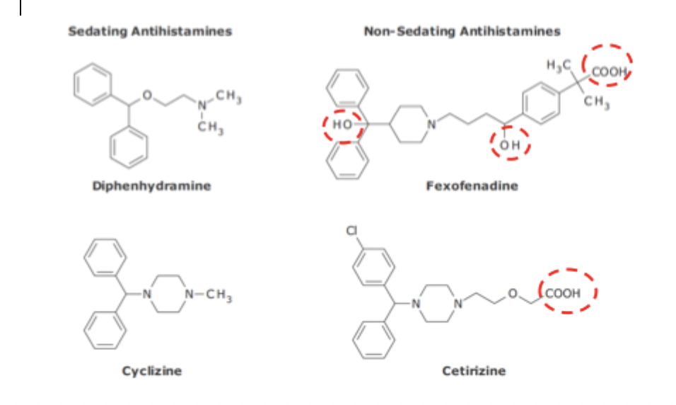 <p>Sedating vs. Non-sedating Antihistamines</p>