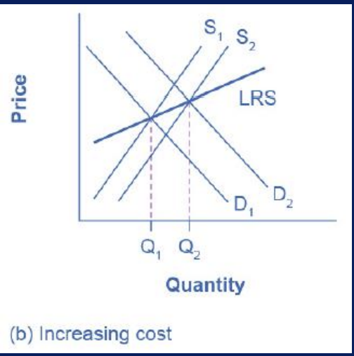 <ul><li><p>as demand increases, the cost of production for firms increases</p></li><li><p>LRS (long run supply) curve is  upward sloping</p></li><li><p>industry supply curve in this type of industry is more inelastic</p><ul><li><p>ex., as market expands, companies may have to deal with limited inputs like skilled labor. as demand for these workers rises, wages rise and this increases the cost of production for all firms.</p></li><li><p>note: sellers not able to increase supply as much as demand</p><ul><li><p>some inputs were scarce, or wages were rising</p></li><li><p>equilibrium price rises</p></li></ul></li></ul></li></ul><p></p>