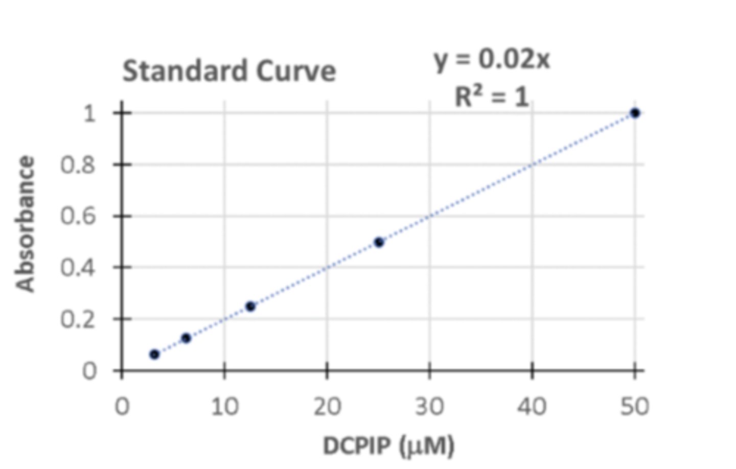 <p>390</p>
