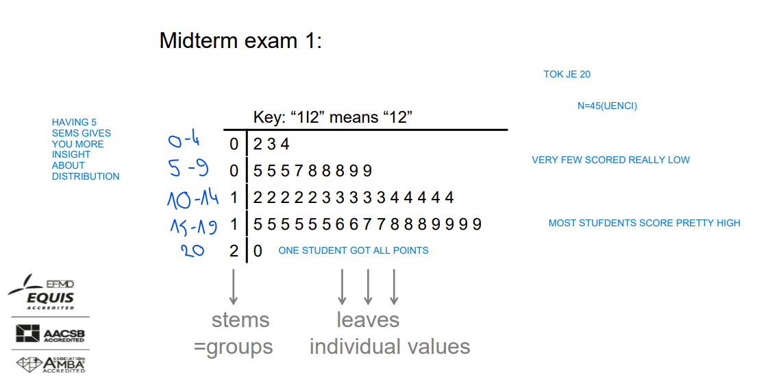 <p>midterm example</p>