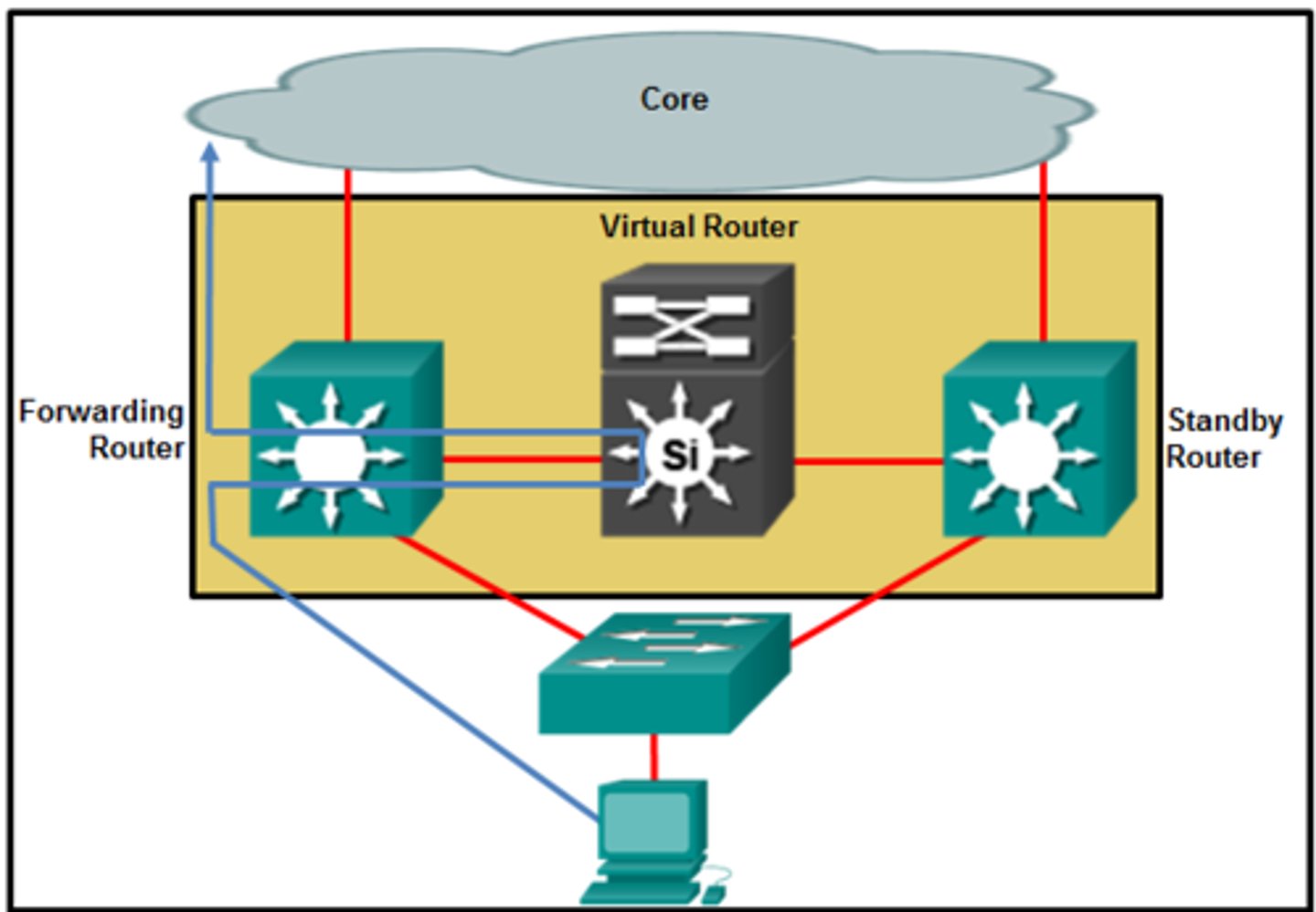 <p>MAC address of the virtual router</p>
