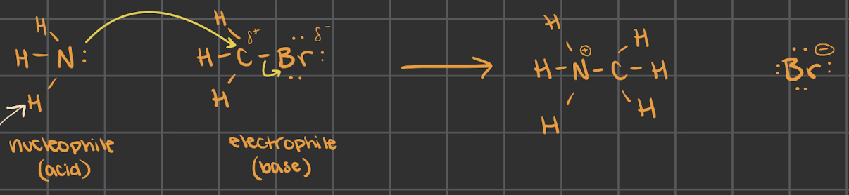 <p>*disregard light-colored arrow on bottom left</p><ul><li><p>when the partial positive isn’t on a Hydrogen</p></li></ul><ul><li><p>this is called <strong>methylation</strong></p><ul><li><p>added a methyl group to a N</p></li></ul></li><li><p>CH<sub>3</sub> = methyl group</p></li></ul>