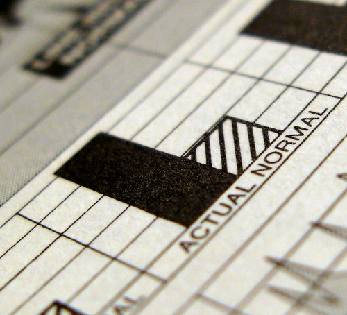 Numerical data