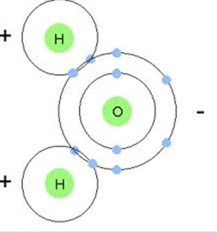 <p>What kind of chemical bond is this?</p>