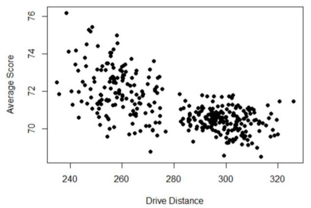 <p>Categorical variables on a scatterplot (WARNING)</p>