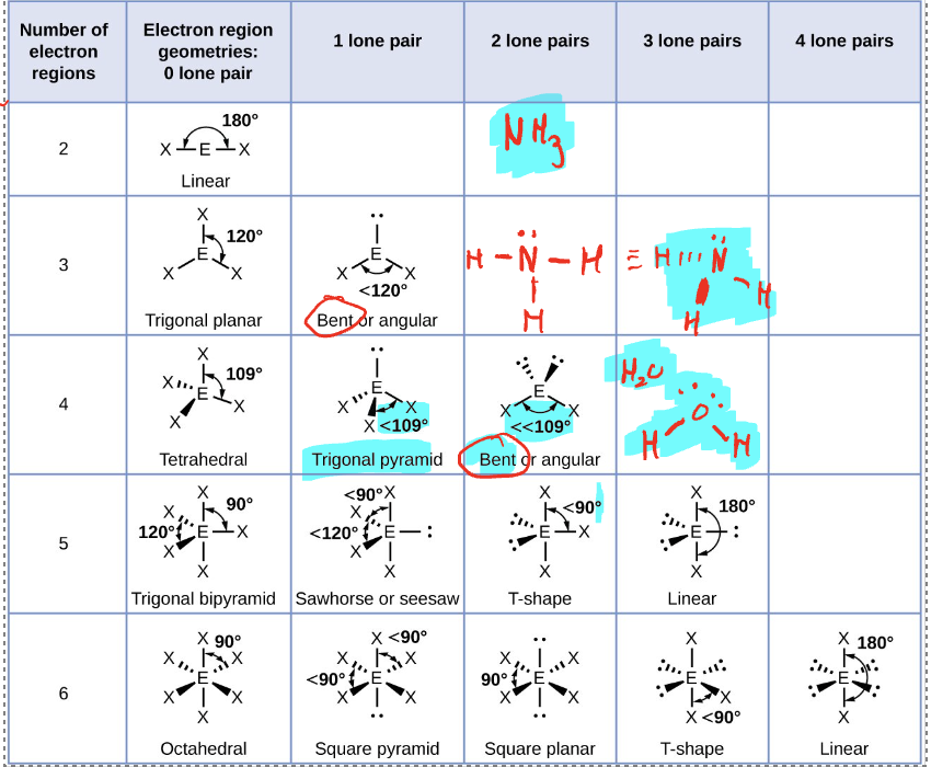 <p>&lt;120 degrees</p>