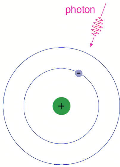 Astronomy Unit 2 Study Guide Flashcards | Knowt