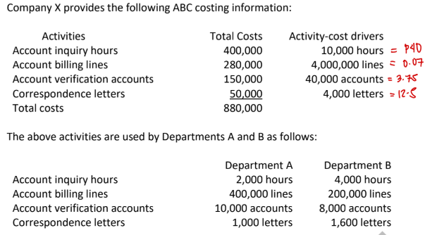 <p>How much of the total costs will be assigned to Department A?</p><p>a. P158,000</p><p>b. P80,000</p><p>c. P224,000</p><p>d. P880,000</p>