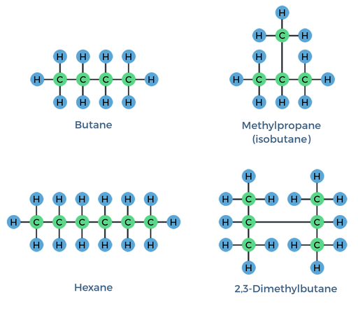 <p>different covalent arrangements of atoms</p>